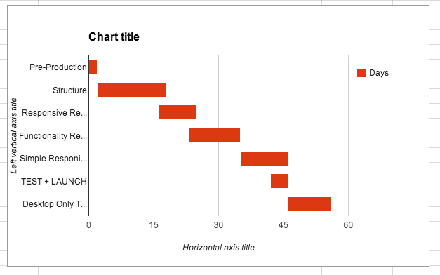 Google Drive Gantt Chart Free