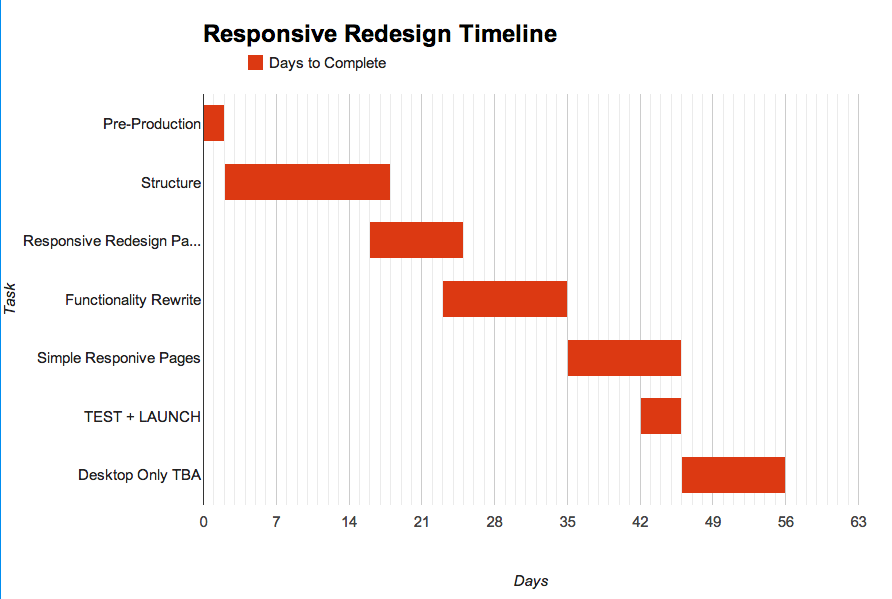 Project Plan Gantt Chart Google Docs