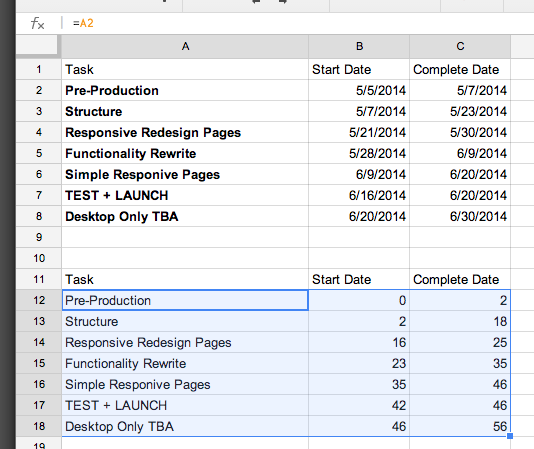 How To Create A Gantt Chart In Google Sheets